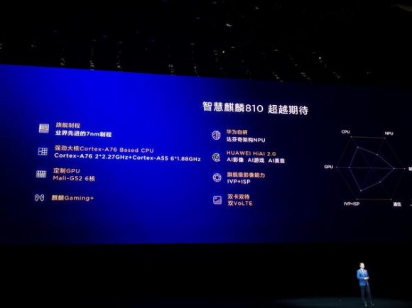榮耀9X魯大師跑分曝光：麒麟810跑分超過驍龍730！