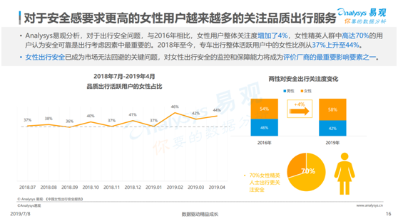 數(shù)據(jù)顯示這個時間段出行最不安全 女性夜間出行到底應該怎么選？