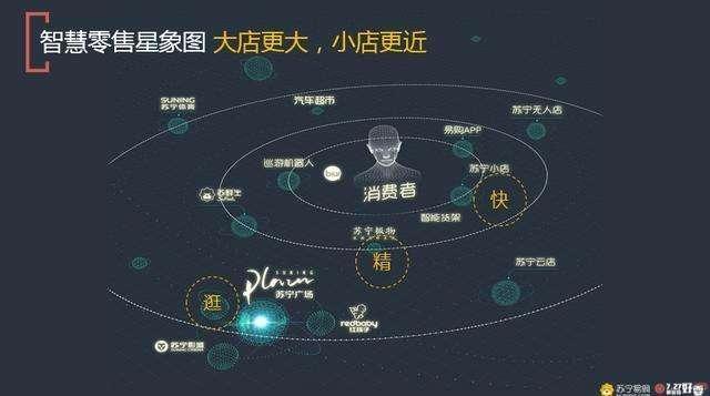 體育迷們的福音來啦！蘇寧首家全場景智慧門店開業(yè)！