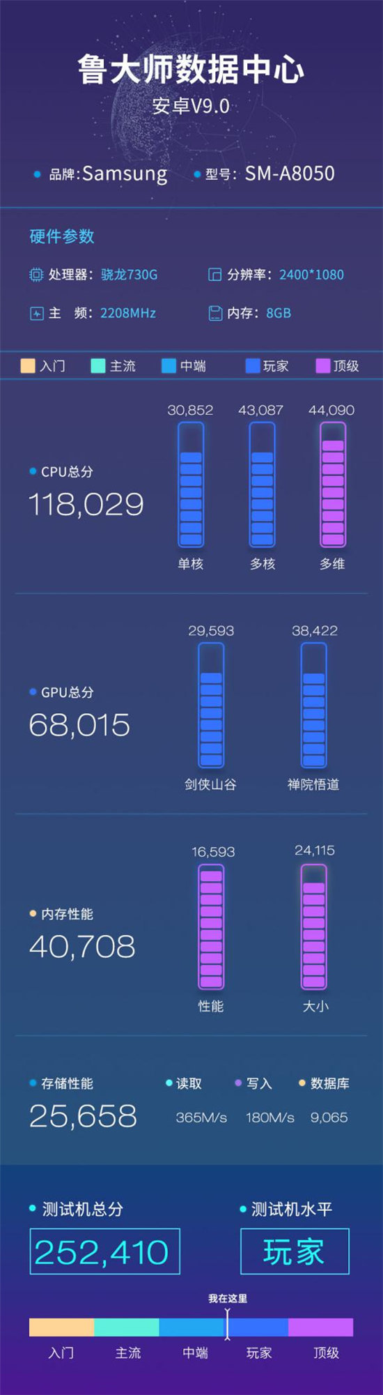 三星Galaxy A80魯大師跑分曝光：首發(fā)驍龍730G！