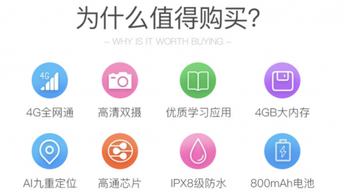兒童智能穿戴市場(chǎng)的“攪局者”：360兒童手表P1能成功嗎？