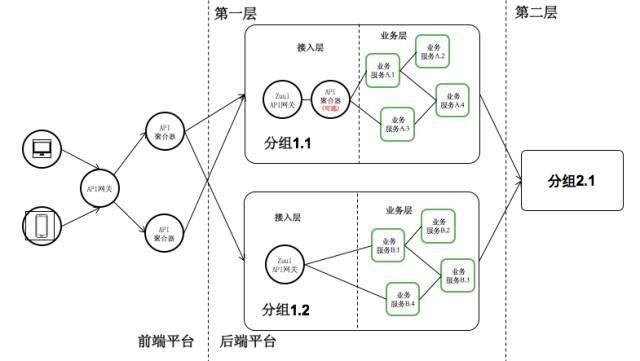 秦蒼科技買(mǎi)單俠：數(shù)百微服務(wù)的依賴(lài)管理