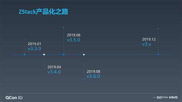 ZStack實踐匯 
