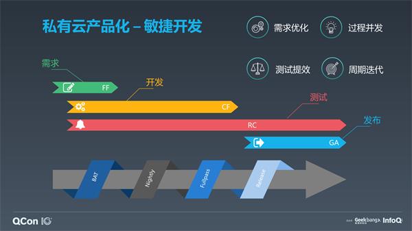 ZStack實踐匯 