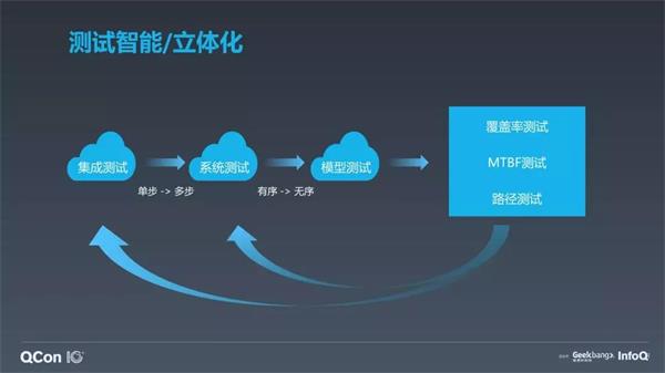 ZStack實踐匯 