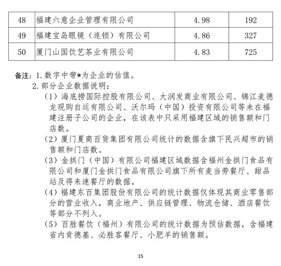 眾庫科技登榜2018年福建省連鎖五十強(qiáng)、便利店十強(qiáng)