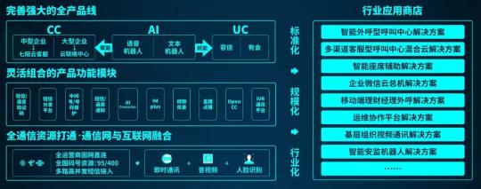 容聯(lián)入選中國(guó)企業(yè)云科技服務(wù)商十強(qiáng)，通訊云領(lǐng)域第一