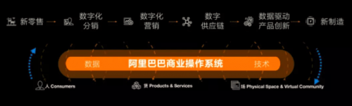 阿里巴巴數(shù)字化運(yùn)營(yíng)轉(zhuǎn)型，意欲戰(zhàn)略投資客如云？