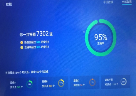 從無人問津到海內(nèi)外教育人士紛紛取經(jīng)，這所學(xué)校做對了什么？