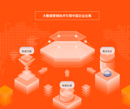 5G時代 木瓜移動大數(shù)據(jù)營銷將引領潮流