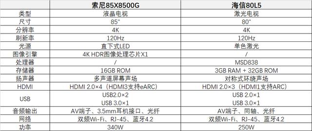 這篇文章告訴你，大屏電視為什么選液晶不選激光