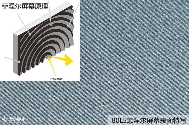 這篇文章告訴你，大屏電視為什么選液晶不選激光