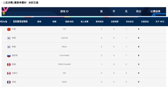 WCG2019盛大開幕，現(xiàn)場直擊！Moon、Sky帶你嗨翻全場