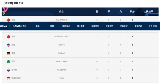 WCG2019盛大開幕，現(xiàn)場直擊！Moon、Sky帶你嗨翻全場