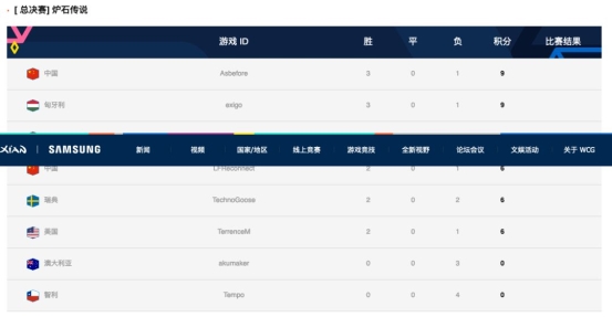 WCG2019盛大開幕，現(xiàn)場直擊！Moon、Sky帶你嗨翻全場