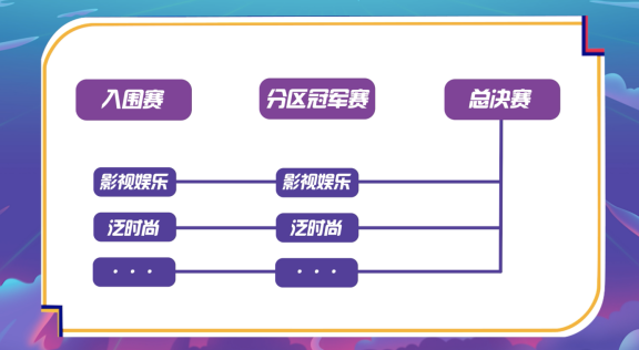 【西瓜PLAY年度盛典】 沒(méi)想到這艘創(chuàng)作人方舟“戲”這么多！