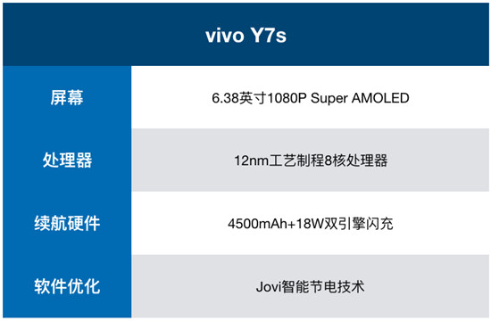 vivo Y7s續(xù)航測試：4500mAh+18W雙引擎閃充，千元機(jī)新勢力