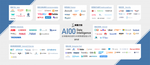 百煉智能被評(píng)選為全球最具前途的 100 家數(shù)據(jù)智能公司