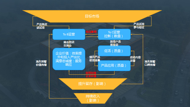 秦蒼科技買單俠：TO B攜技術(shù)能力、市場(chǎng)需求重回主導(dǎo)