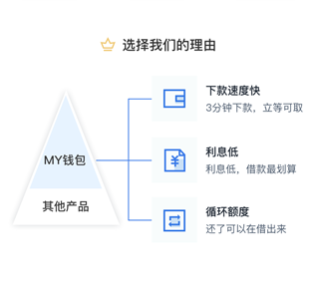 My錢包：年輕群體風(fēng)險(xiǎn)意識提升 倒逼平臺提供更優(yōu)服務(wù)