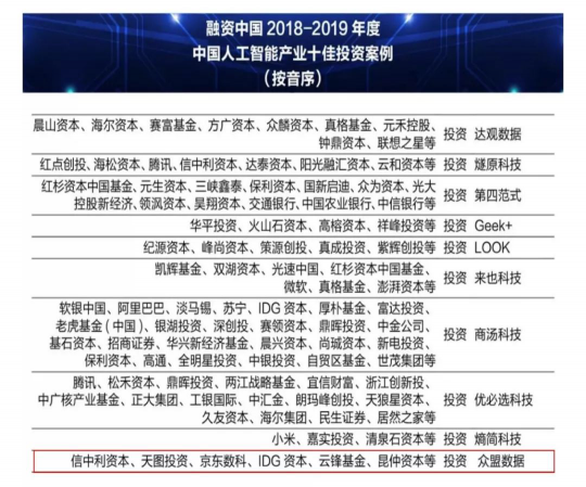 喜報(bào)！眾盟數(shù)據(jù)斬獲2019融資中國三項(xiàng)大獎(jiǎng)！“AI產(chǎn)業(yè)十佳投資案例”、“黑馬獎(jiǎng)”、“杰出人物”