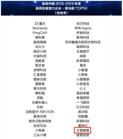 喜報(bào)！眾盟數(shù)據(jù)斬獲2019融資中國三項(xiàng)大獎(jiǎng)！“AI產(chǎn)業(yè)十佳投資案例”、“黑馬獎(jiǎng)”、“杰出人物”