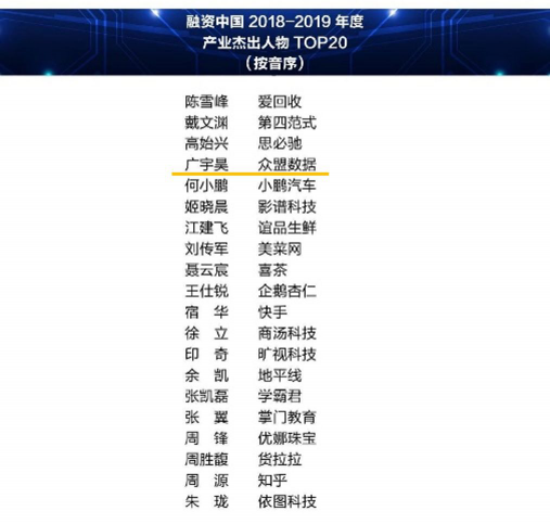 喜報(bào)！眾盟數(shù)據(jù)斬獲2019融資中國三項(xiàng)大獎(jiǎng)！“AI產(chǎn)業(yè)十佳投資案例”、“黑馬獎(jiǎng)”、“杰出人物”