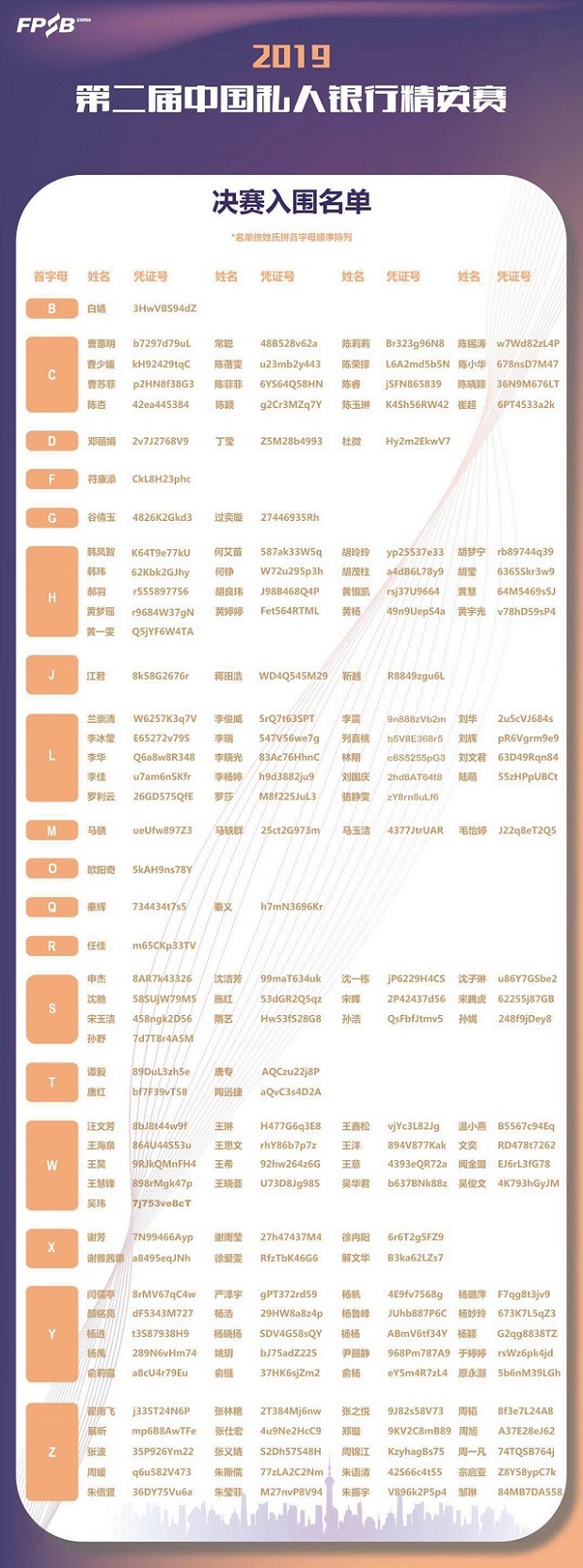 對話第二屆中國私人銀行精英賽選手，揭秘決賽晉級之路