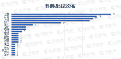 25家上市公司集體飄紅，數(shù)說緣由