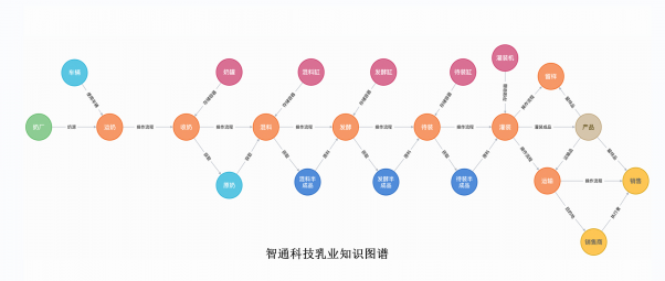 智通科技，專注新一代AI技術(shù)，開創(chuàng)乳業(yè)數(shù)字化轉(zhuǎn)型新篇章