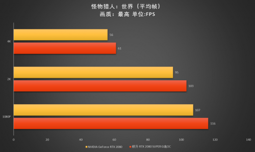 至幀感受，RTX 2080 SUPER芯體驗(yàn)