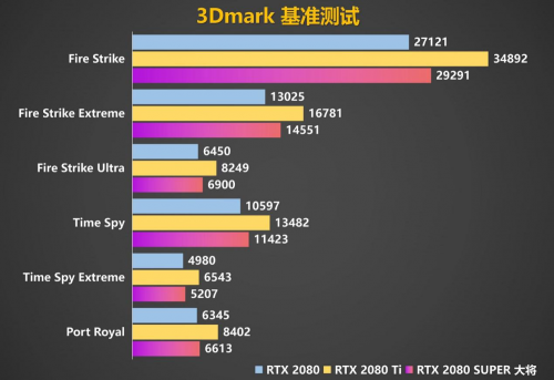 Super強者，恐怖如斯！影馳 RTX 2080 SUPER 系列首發(fā)評測
