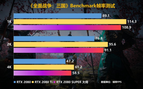 Super強者，恐怖如斯！影馳 RTX 2080 SUPER 系列首發(fā)評測