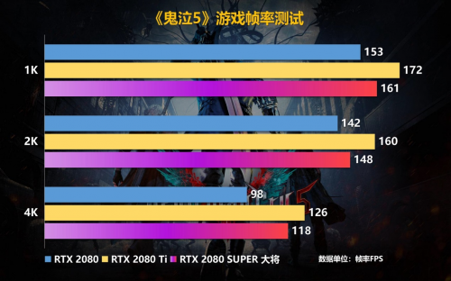 Super強者，恐怖如斯！影馳 RTX 2080 SUPER 系列首發(fā)評測