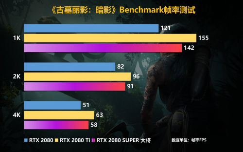 Super強者，恐怖如斯！影馳 RTX 2080 SUPER 系列首發(fā)評測