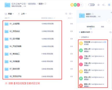 億方云助力文件管理高效協(xié)作,實現隨時隨地辦公!