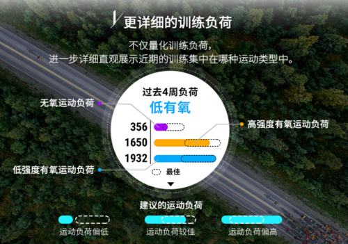 Garmin Forerunner 245和945，最新智能運(yùn)動(dòng)腕表如何抉擇？