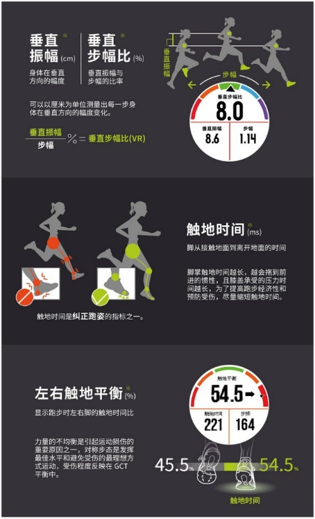 Garmin Forerunner 245和945，最新智能運(yùn)動(dòng)腕表如何抉擇？