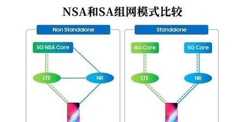 4G的價(jià)格買5G的手機(jī)？三星5G先鋒計(jì)劃低至0元起換機(jī)