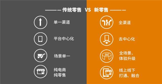 如何利用“小程序+”一次性解決多個(gè)場(chǎng)景營(yíng)銷(xiāo)難題？