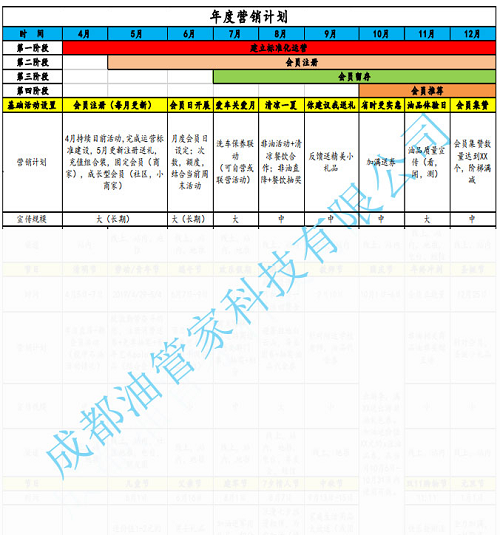油掌柜讓這家油站97天銷量提升35%，是怎么做到的？