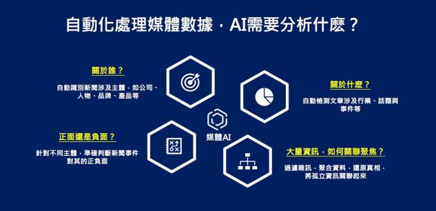 2019全年過(guò)半，慧科訊業(yè)用數(shù)據(jù)和技術(shù)實(shí)力保持不竭生命力