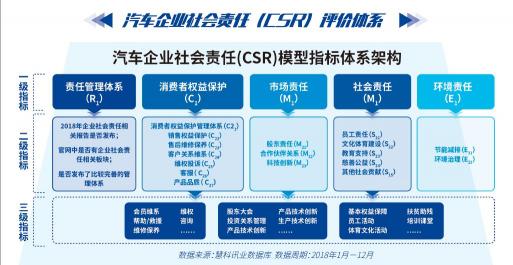 2019全年過(guò)半，慧科訊業(yè)用數(shù)據(jù)和技術(shù)實(shí)力保持不竭生命力