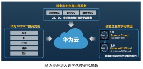 華為云攜手達(dá)索系統(tǒng)，帶來制造行業(yè)數(shù)字化轉(zhuǎn)型新思路