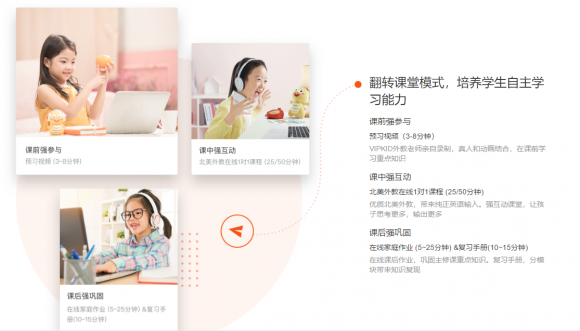 vipkid英語怎么樣提升孩子的綜合能力？