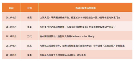 2019玩具市場(chǎng)報(bào)告：玩具租賃成新風(fēng)口