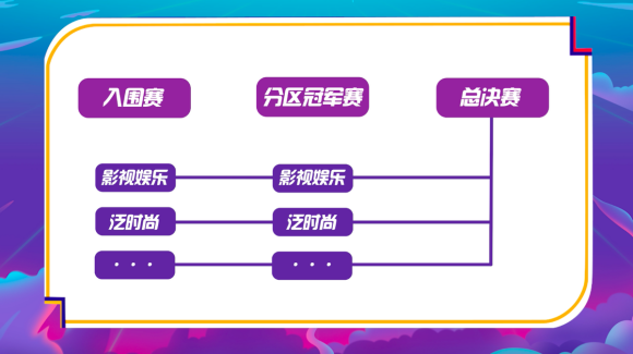 西瓜PLAY年度盛典競(jìng)爭(zhēng)白熱化，嘉年華郵輪行起航在即