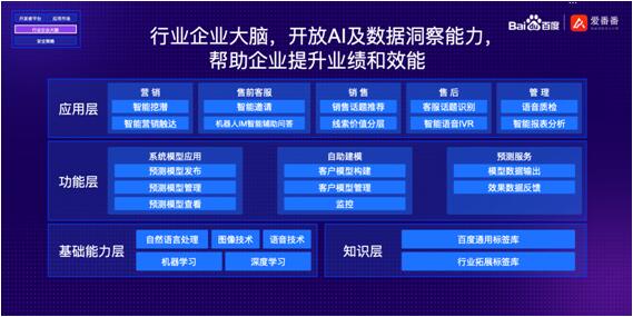 國(guó)內(nèi)CRM市場(chǎng)迎來(lái)巨頭加碼：百度推出愛(ài)番番CRM開(kāi)放平臺(tái)