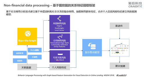 氪信朱明杰：偉大公司的創(chuàng)意不難想到，做到才是關(guān)鍵