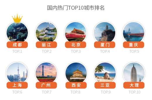 2019途家民宿上半年發(fā)展報告：境外熱賣民宿榜單出爐，超贊房東更受青睞